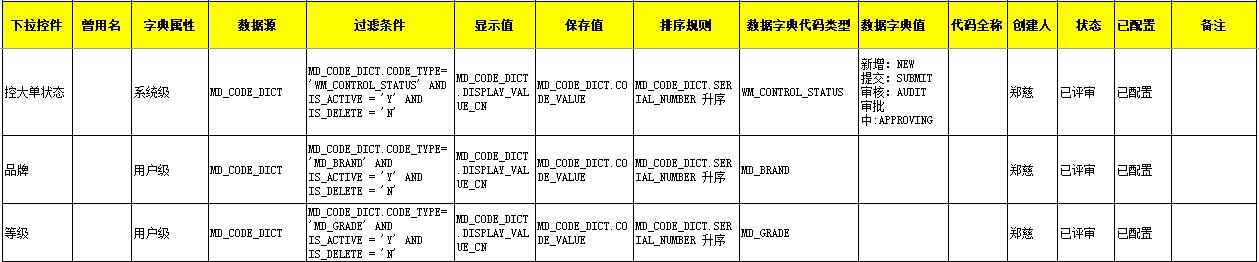 数据字典收集格式