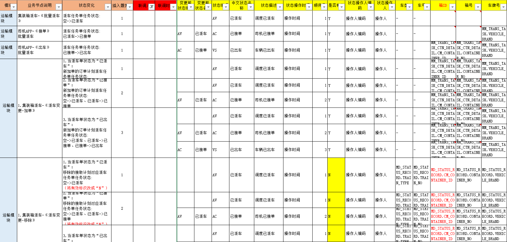 重要逻辑分析梳理